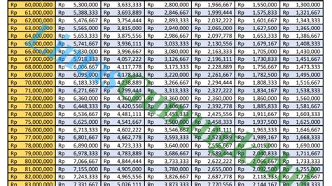 Cicilan Mulai 1 Juta Simak Tabel Angsuran KUR BRI 2024 Plafon 70 Juta