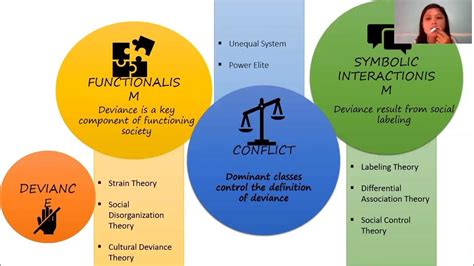 Social Deviance And Social Work Youtube