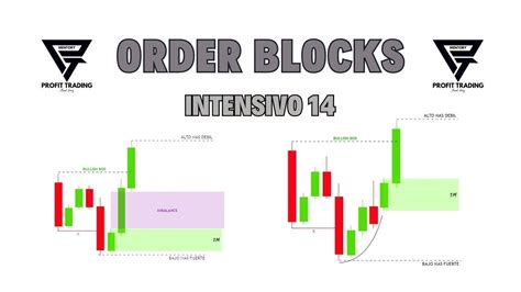 Order Block Trading Trading Facil Smc Como Marcar Un Ob Order