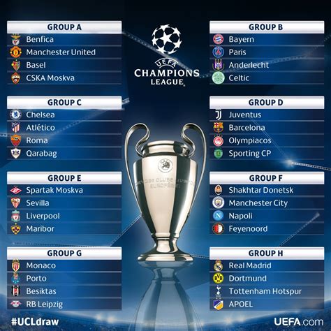 MAX SPORTS: UEFA CHAMPIONS LEAGUE: GROUP STAGE DRAW | 2017-2018