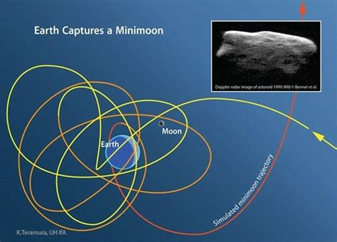 Earth S Mini Moons Are Easy Targets For Asteroid Exploration Daily