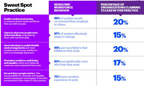 Report How Investing In Employees Bolsters The Bottom Line Ragan