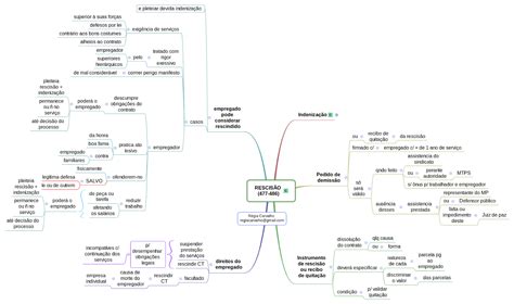 Estude e revise Direito Rescisão art 477 486 CLT