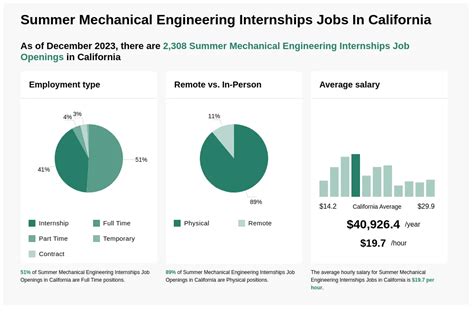 Mechanical Engineering Internships Summer