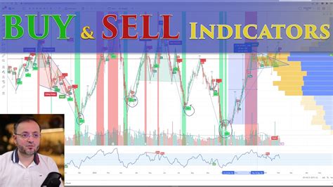 How To Install The Buy And Sell Indicators For Tradingview Youtube