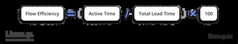 Software Kpis Types To Analyze Business Success