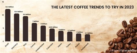 Top 10 Latest Coffee Trends That You Must Try