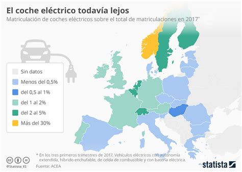 El Gráfico De Las Ventas De Coches Eléctricos En Europa Nos Muestra Las Tres Velocidades De La