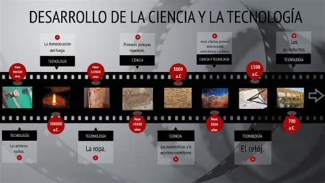 Desarrollo De La Ciencia Y La TecnologÍa