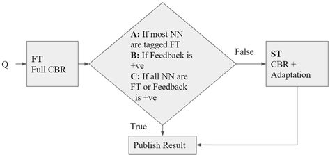 model     illustration  scientific diagram