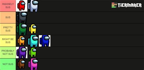 Sus Tier List Amogus Tier List Community Rankings Tiermaker