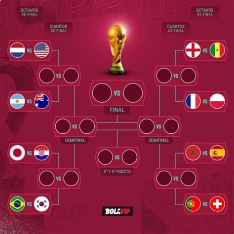 Qatar 2022 Los Cruces De Octavos De Final Del Mundial