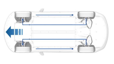 Tesla Model 3 - Tire Rotation - Tires