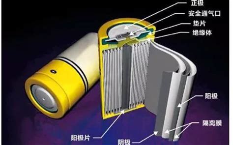 锂离子电池的核心技术是什么？ 搜狐汽车