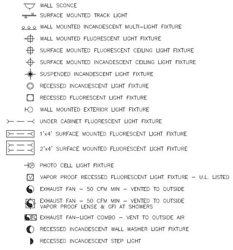 Lighting Symbols Electrical Symbols Autocad How To Plan