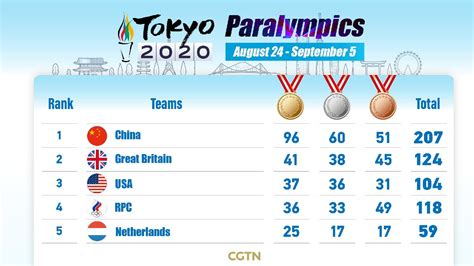 Paralympic Medal Table Cabinets Matttroy