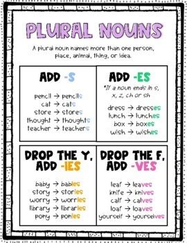 Plural Nouns Anchor Charts Handouts By Lauren Legleiter TPT