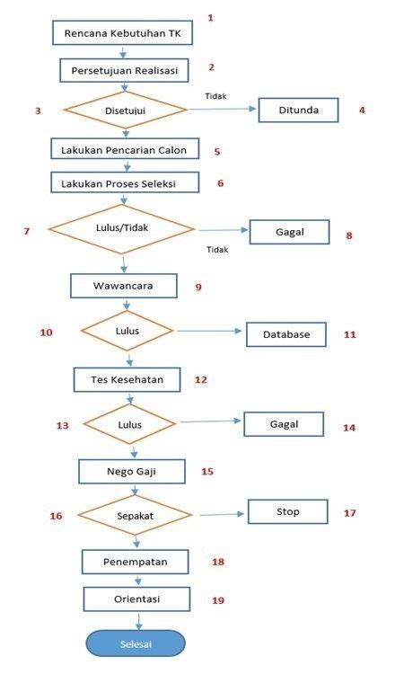 Contoh Flowchart Inventory Barang Makeflowchart The Best Porn Website