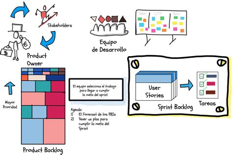 Refinamiento Del Backlog Como Refinamos De Manera Sistematica Sprint