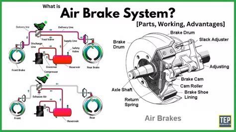 Motorhome Air Brake System Diagram Dual Air Brake