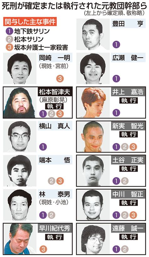 オウム真理教 松本死刑囚の刑執行 教団事件で初、7人一斉｜iwanichi Online 岩手日日新聞社