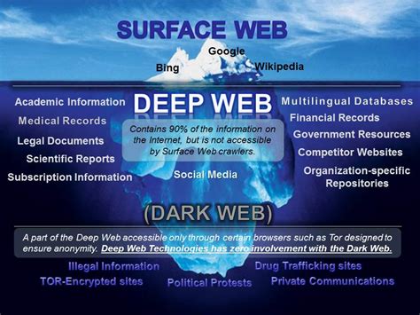 The Deep Web” Is Not All Dark