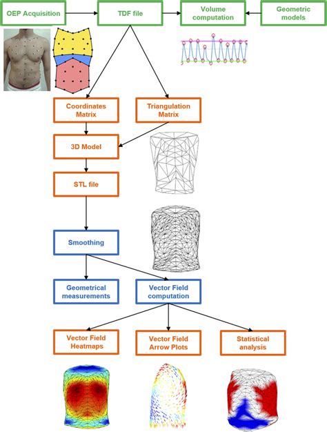 Schematic Diagram Of The Whole Process From 3d Markers Coordinates To