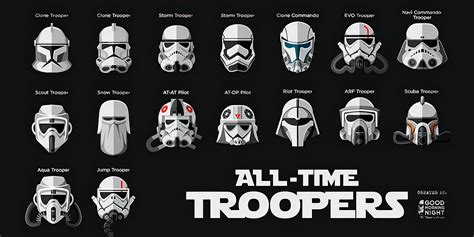 Cascos De Troopers De Star Wars Wargaming Hub