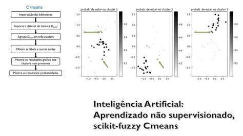 INTELIGÊNCIA ARTIFICIAL na PRÁTICA 06 Aprendizado não supervisionado