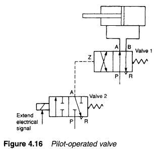 Pneumatic Pilot Valve Symbols