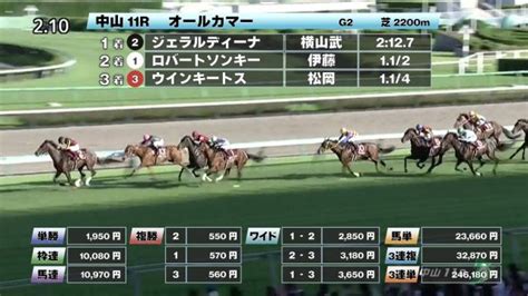 【925 オールカマーほか】中山ダイジェストjraレース結果 競馬予想動画 Netkeiba