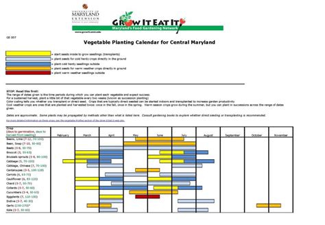 Garden Planting Guide Zone 7 Yoiki Guide