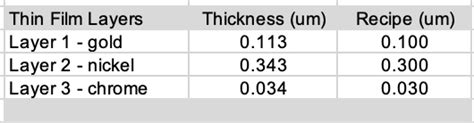 Thickness Measurement Results Sem Lab Inc