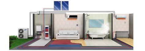 Fotovoltaico Con Pompa Di Calore All Energy And Architecture