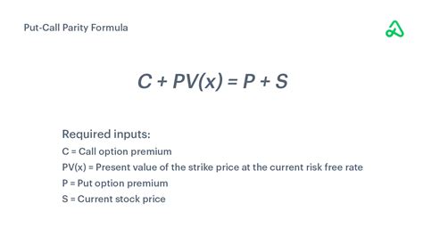 Put Call Parity Definition Calculation And How To Use