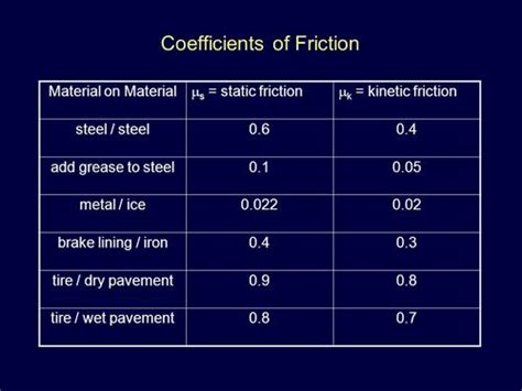 Friction Force Definition Formulas A Simple Explanation