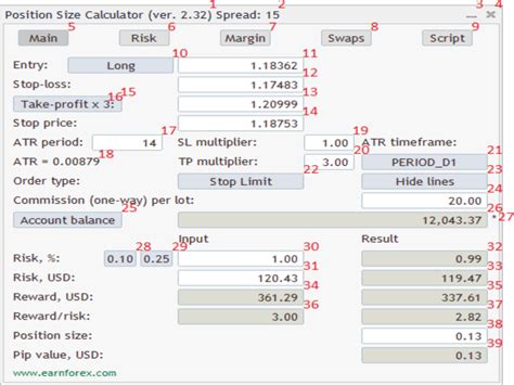 Buy The Lot Size Risk Position Size Calculator Trading Utility For