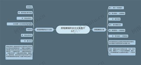 房租摊销的会计分录是什么？思维导图编号p2326828 Treemind树图