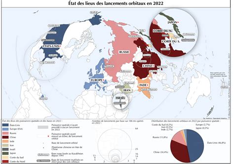 État Des Lieux Des Lancements Orbitaux En 2022