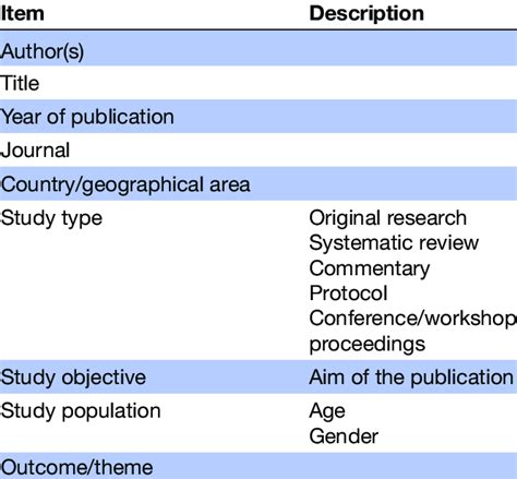 Preliminary Data Extraction Charting Table Download Scientific Diagram