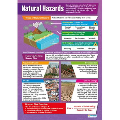 Natural Hazards Poster Daydream Education