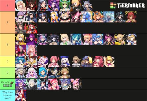 S F Girls All Characters Tier List Community Rankings Tiermaker