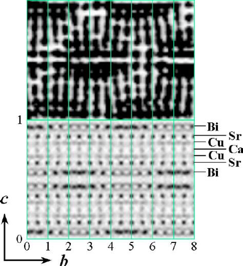 Ab Initio Solution Of The Incommensurately Modulated Structure Of The