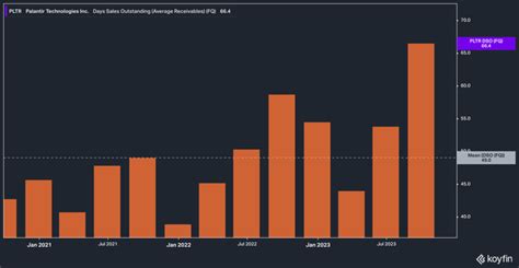 This Is What S Going On With Palantir Stock Nyse Pltr Seeking Alpha