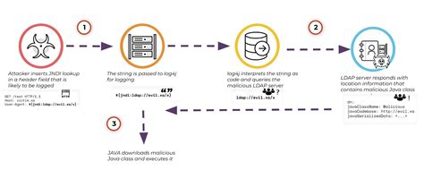 弊社ngfwとクラウドセキュリティサービスでapache Log4jの脆弱性に対応する方法のまとめ Palo Alto Networks Blog