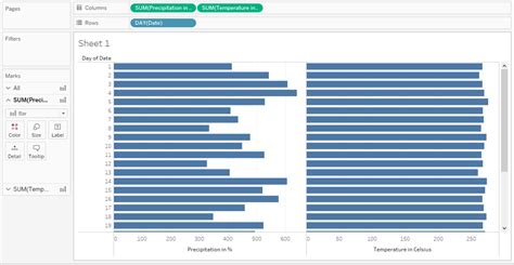 Tableau Dual Axis | How to Apply Dual Axis in Tableau?