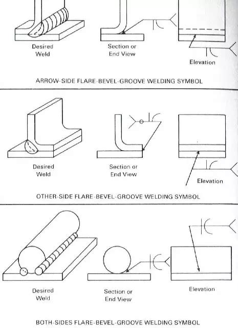 Flare Bevel Weld – learnweldingsymbols