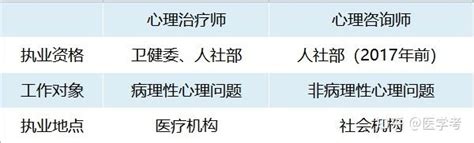 考过心理治疗师，都有什么样的职业前景和待遇？ 知乎