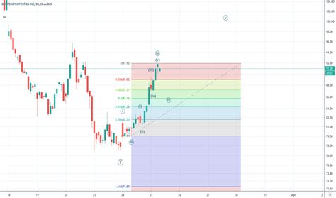 BXP Stock Fund Price and Chart — NYSE:BXP — TradingView