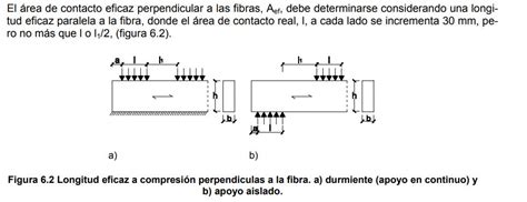 Compresi N Perpendicular En La Madera Isostatika